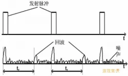 雷达测距图片大全