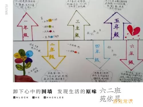 时间轴我的小学时光