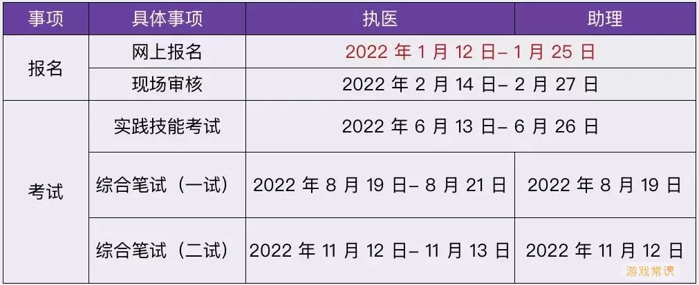 临床执业助理医师资格证考试科目