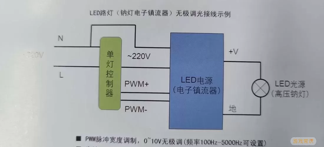 智光灯控软件怎么连接灯