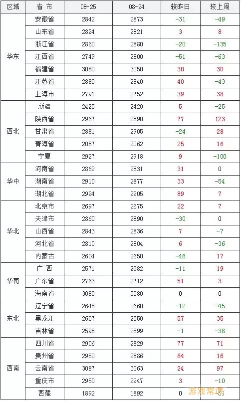 今日驻马店玉米最新价格