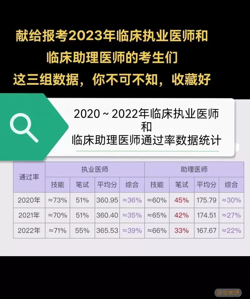 临床执业助理医师多少及格