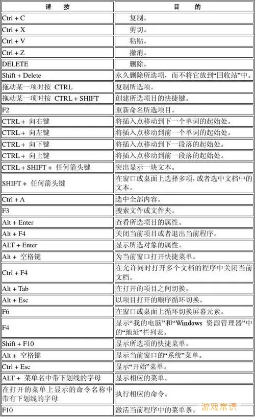 图片裁剪键盘快捷键