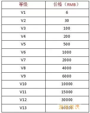 热血帝王充值vip价格表