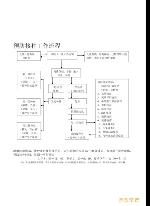 预防接种服务流程规范要求