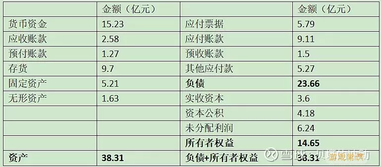 良品铺子应收账款存在的问题