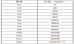 热血帝王充值vip价格表