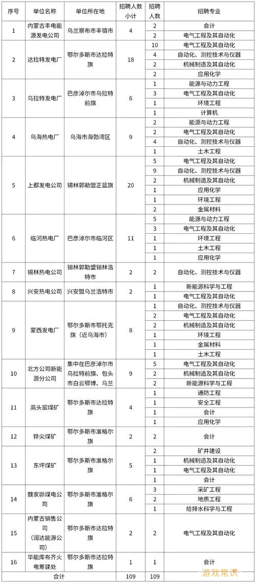 上海博物馆招聘2024公告