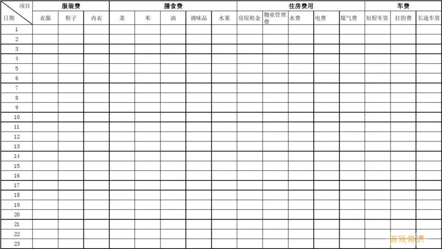 日常记账类别有哪些