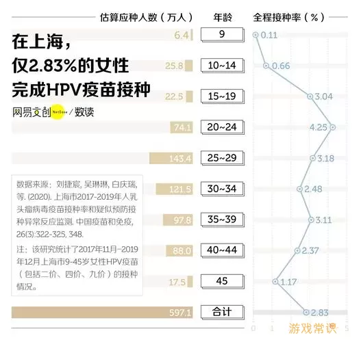 预防接种服务评价疫苗接种率