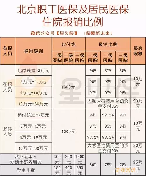 泰阳城乡医保去哪里交