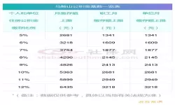 马鞍山公积金额南京能用吗