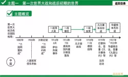 战争2061发展