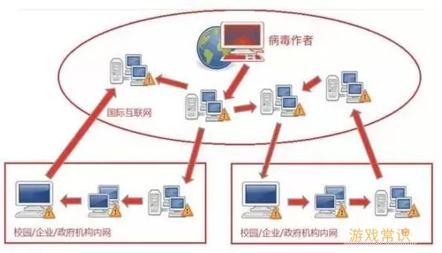 中招互连与中招互联有什么区别