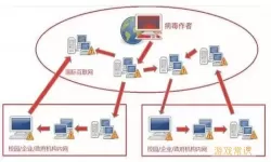 中招互连与中招互联有什么区别