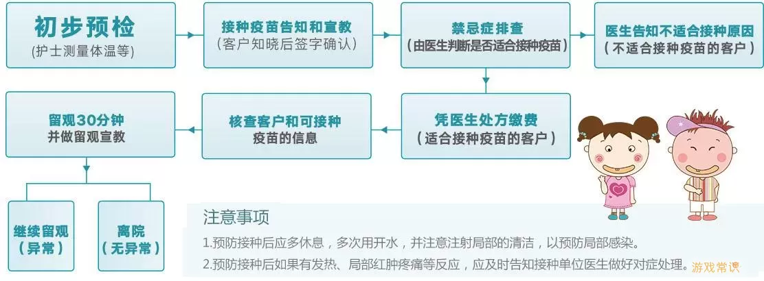 预防接种服务对象包括()