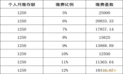 宿迁公积金标准最新