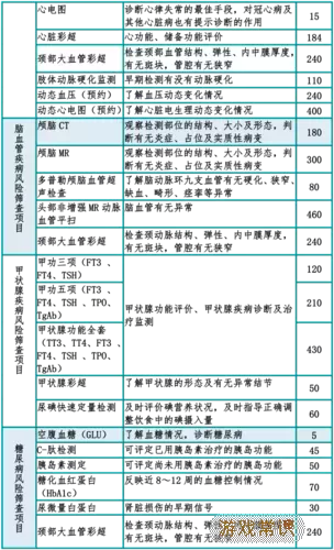 西海岸新区体检报告查询