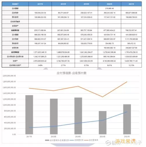 良品铺子资产负债率高的原因