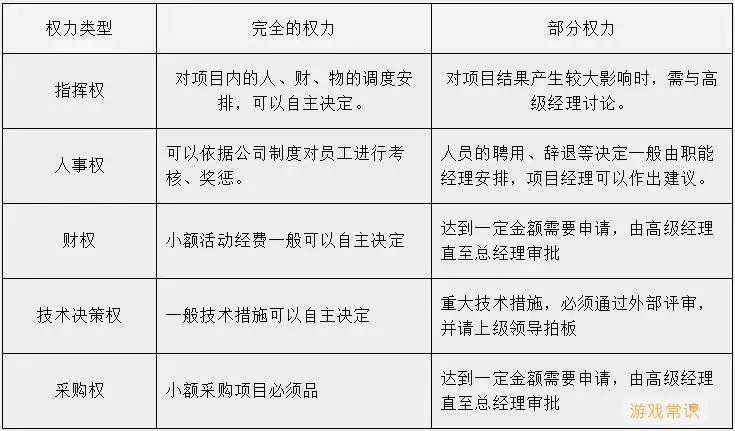 装修管家和项目经理的区别