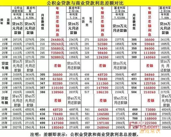 宿迁公积金买房利率是多少