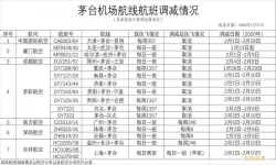 茅台机场航班信息