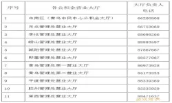 锦州公积金处电话