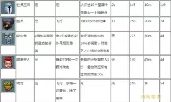 地下城守护者秘籍怎么用