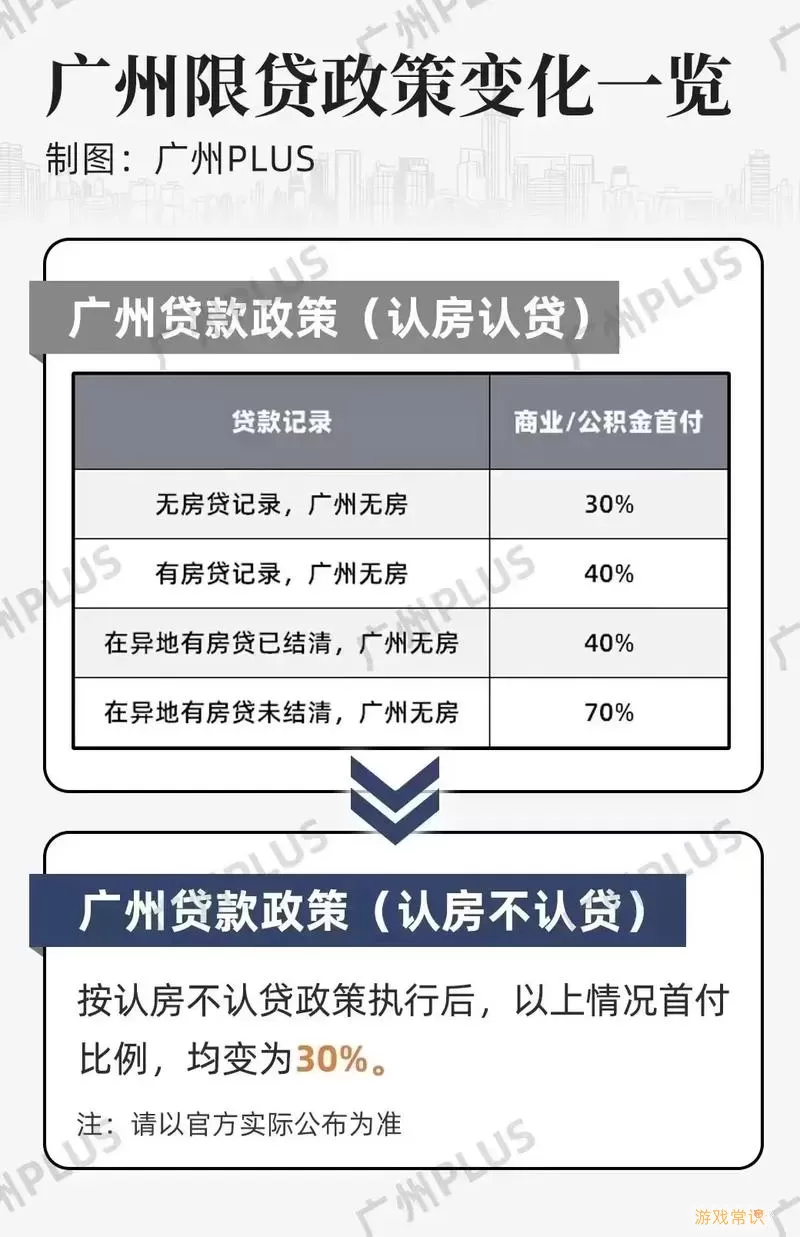 德阳公积金认贷不认房