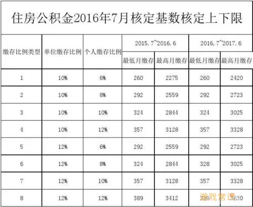 德阳公积金比例是多少