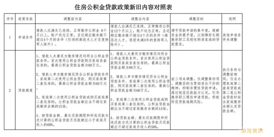 德阳公积金可以用在其他地方买房吗