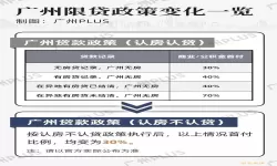 德阳公积金认贷不认房