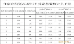 德阳公积金比例是多少