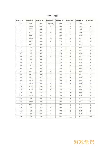 unicode采用16位二进制进行字符编码