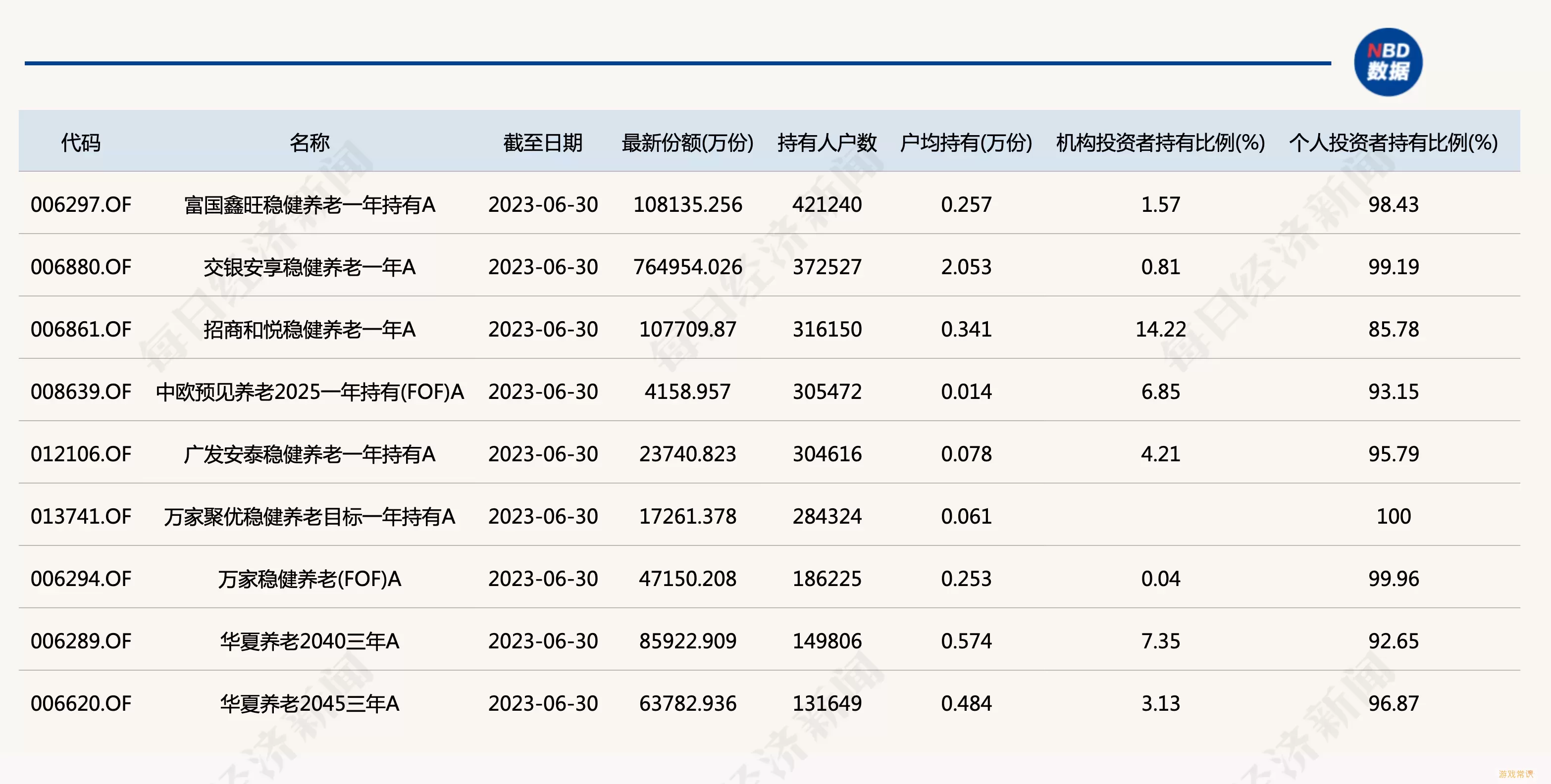 lemon8有收益吗