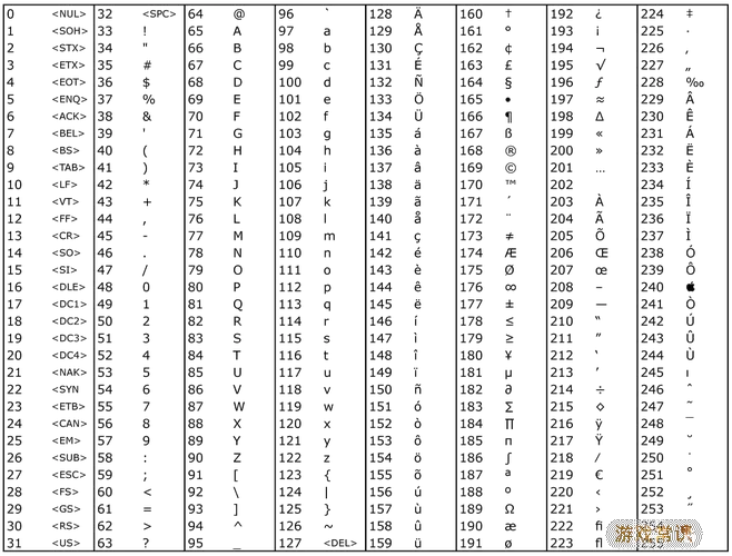 unicode数字字母大小关系