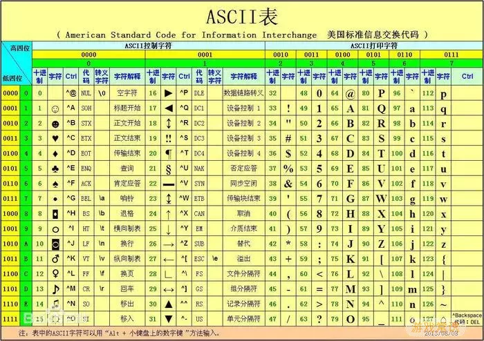 unicode空白字符复制