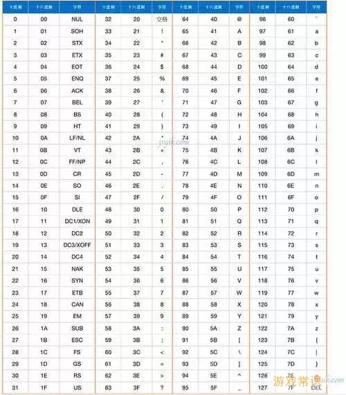 unicode常用的是16还是32