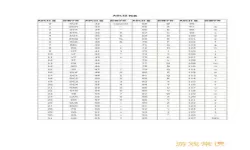 unicode采用16位二进制进行字符编码