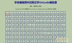 unicode码与国标码有关系吗