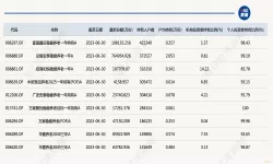 lemon8有收益吗