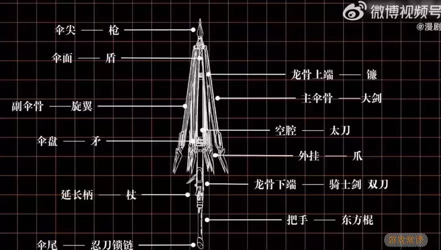 剑之荣耀千机伞制作教程