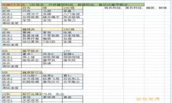 攻城三国志最强阵容一览表