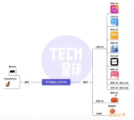 翠果小说如何联系客服