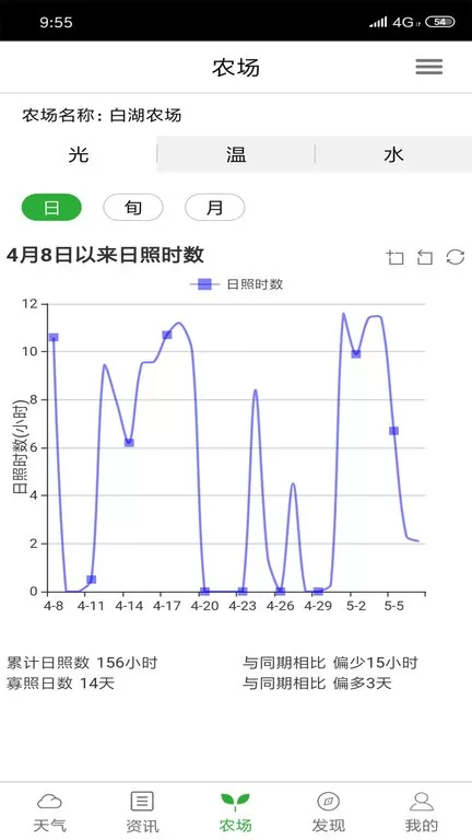 惠农气象官网版最新图2