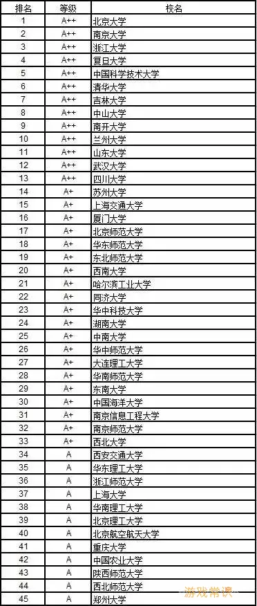 海棠文学城榜单