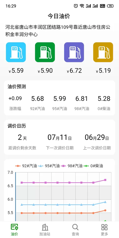 今日油价下载安卓版图3