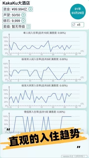 模拟经营大酒店下载官网版图2