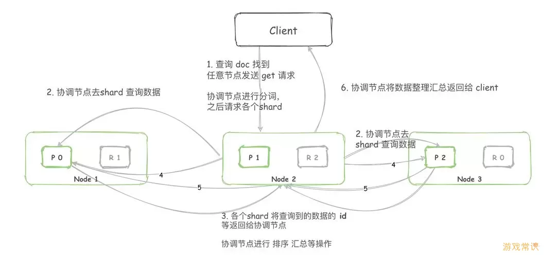 inode节点怎么扩容