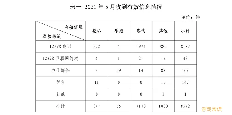 12398留言什么时候回复